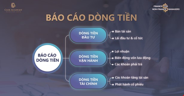Chỉ số quan trọng trên bảng báo cáo dòng tiền